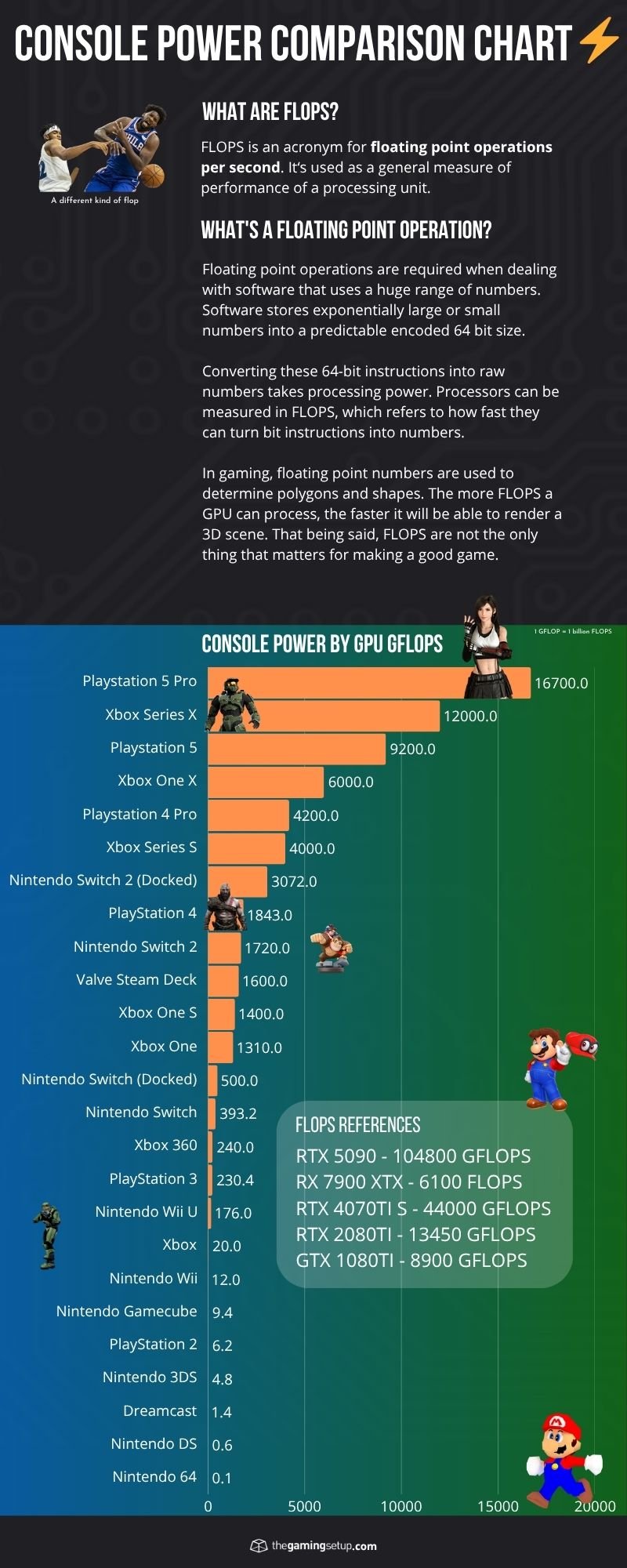 Console-Power-Chart-GFLOPS-Comparison-1.jpg