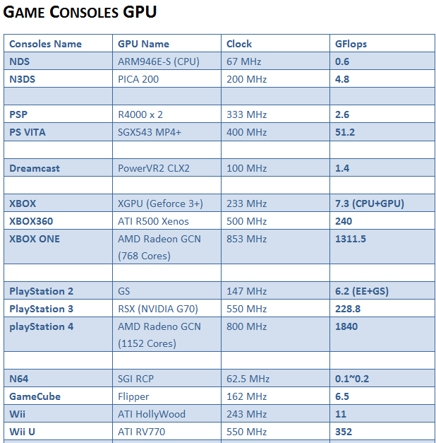 game console gpu.png