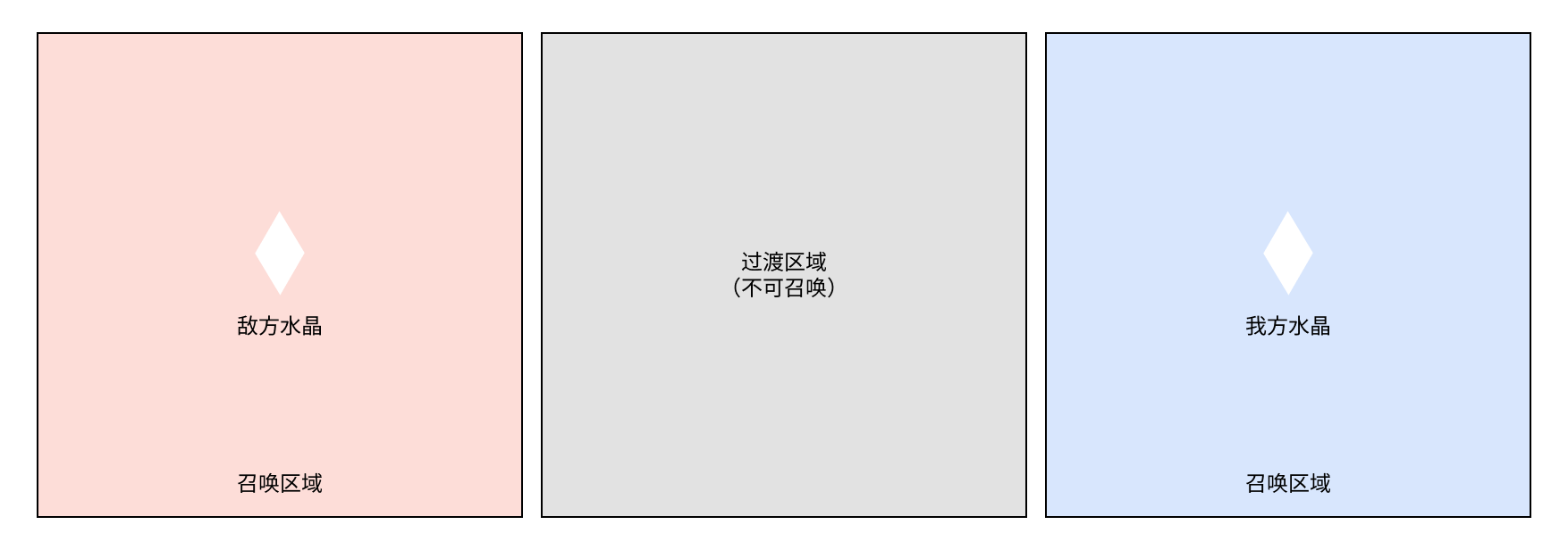 奇波战争地图示意