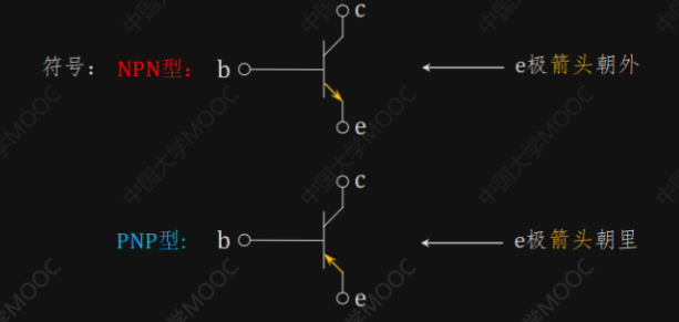 三极管类型符号