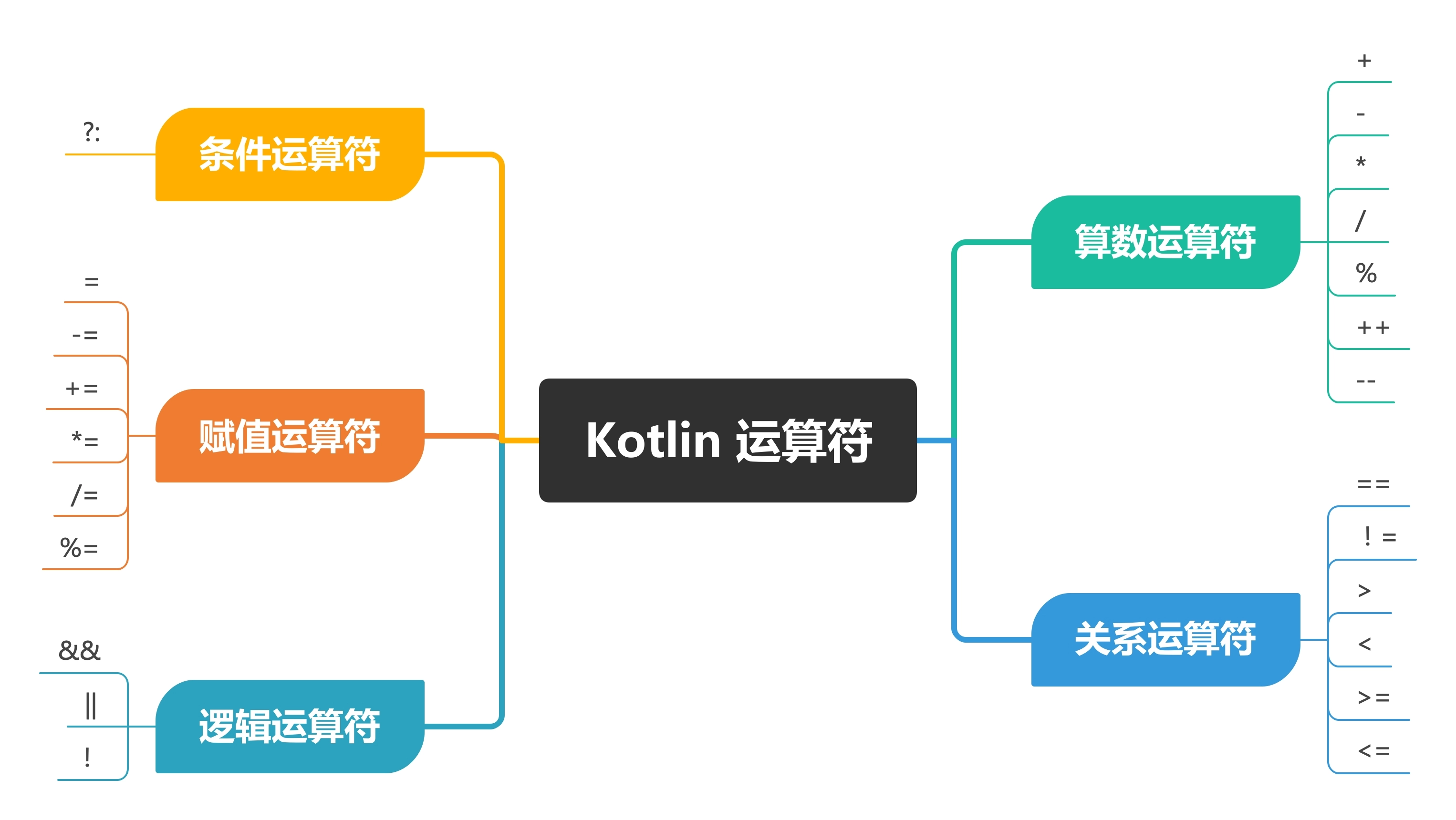 图片[2]-Kotin 语法-Stewed Noodles 资源