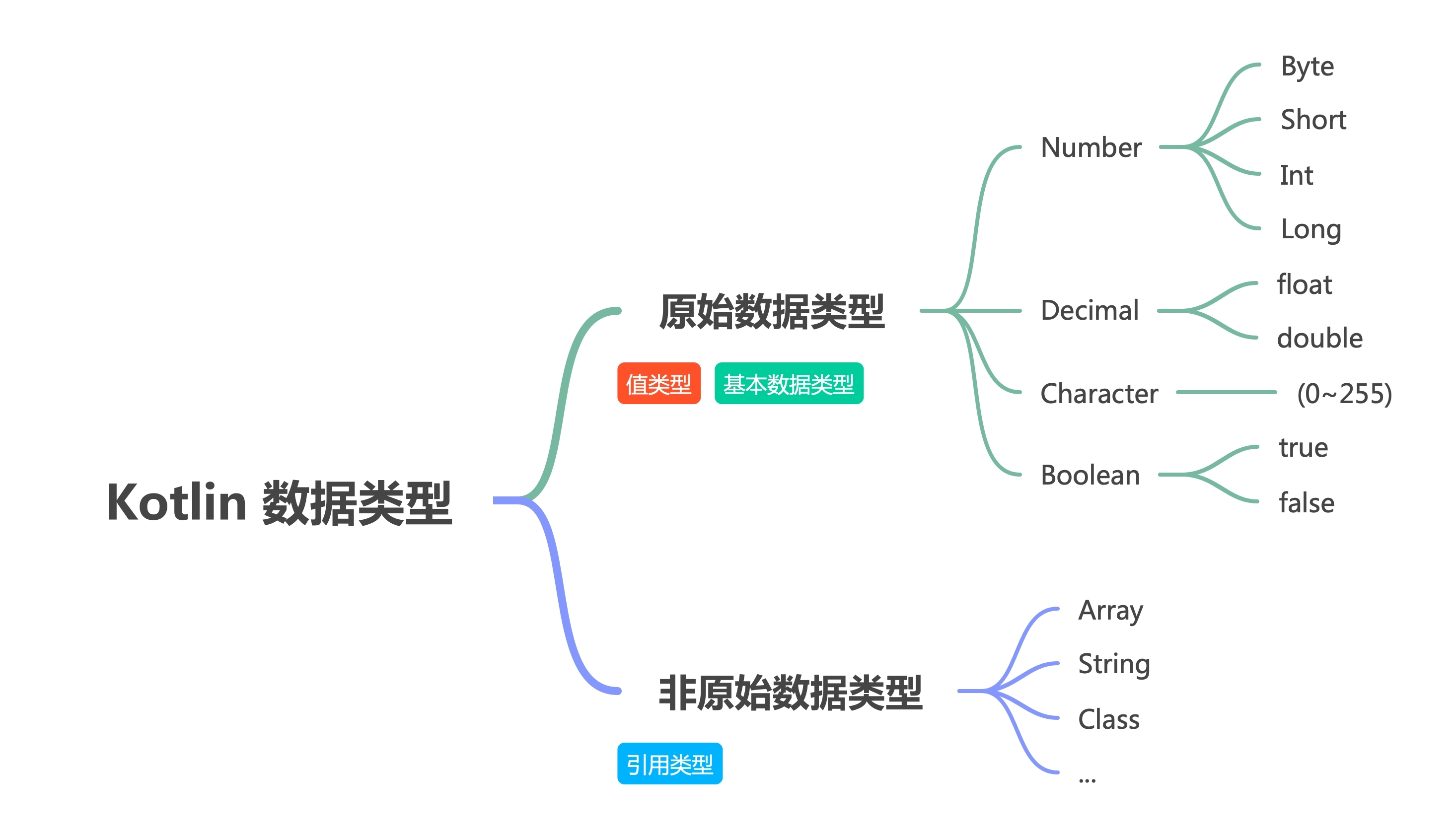 图片[1]-Kotin 语法-Stewed Noodles 资源