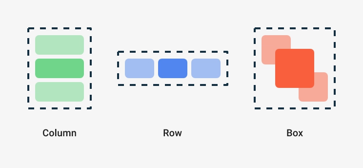 常用的布局类型
