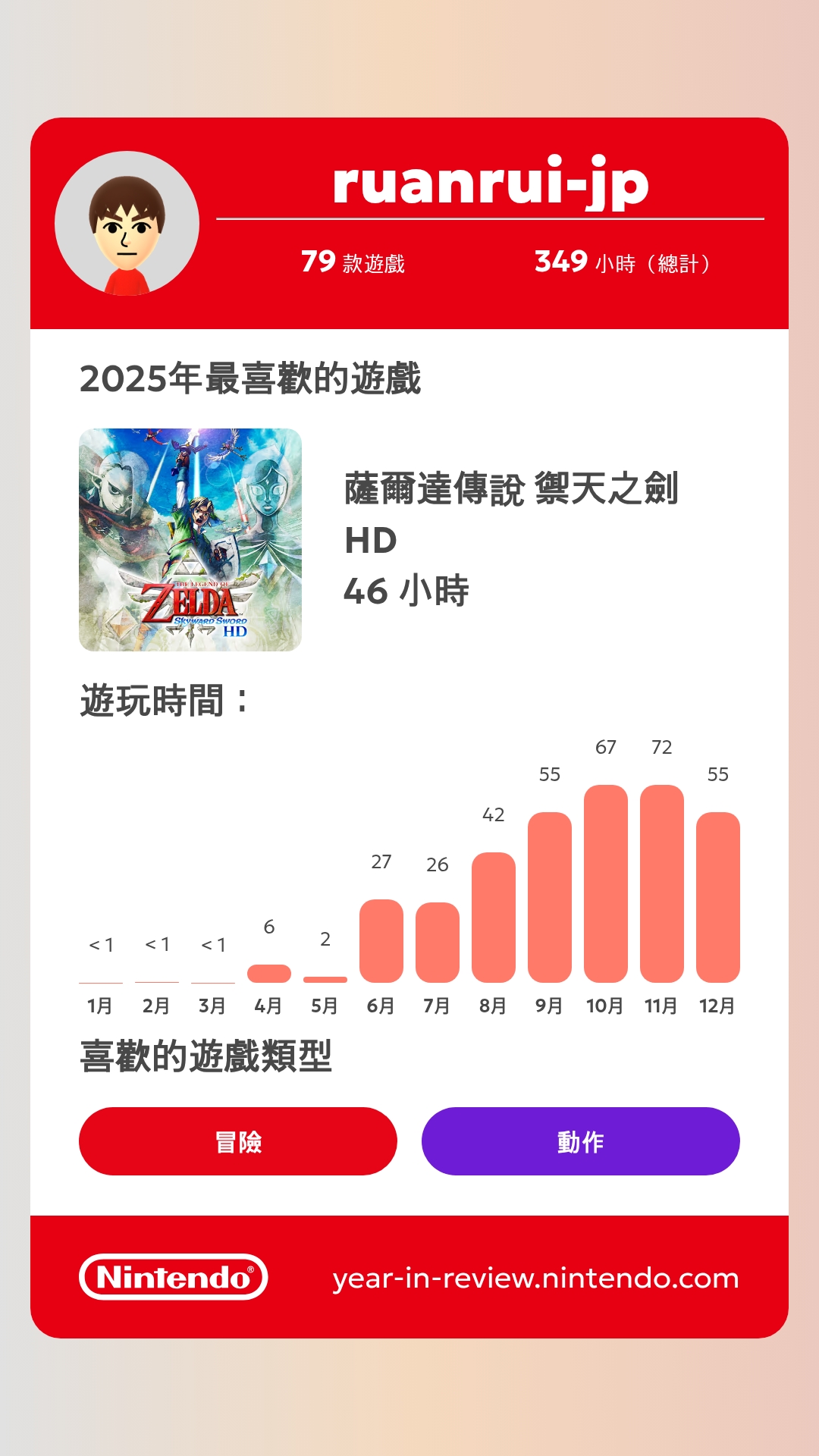 2025 Nintendo Year in Review.jpg