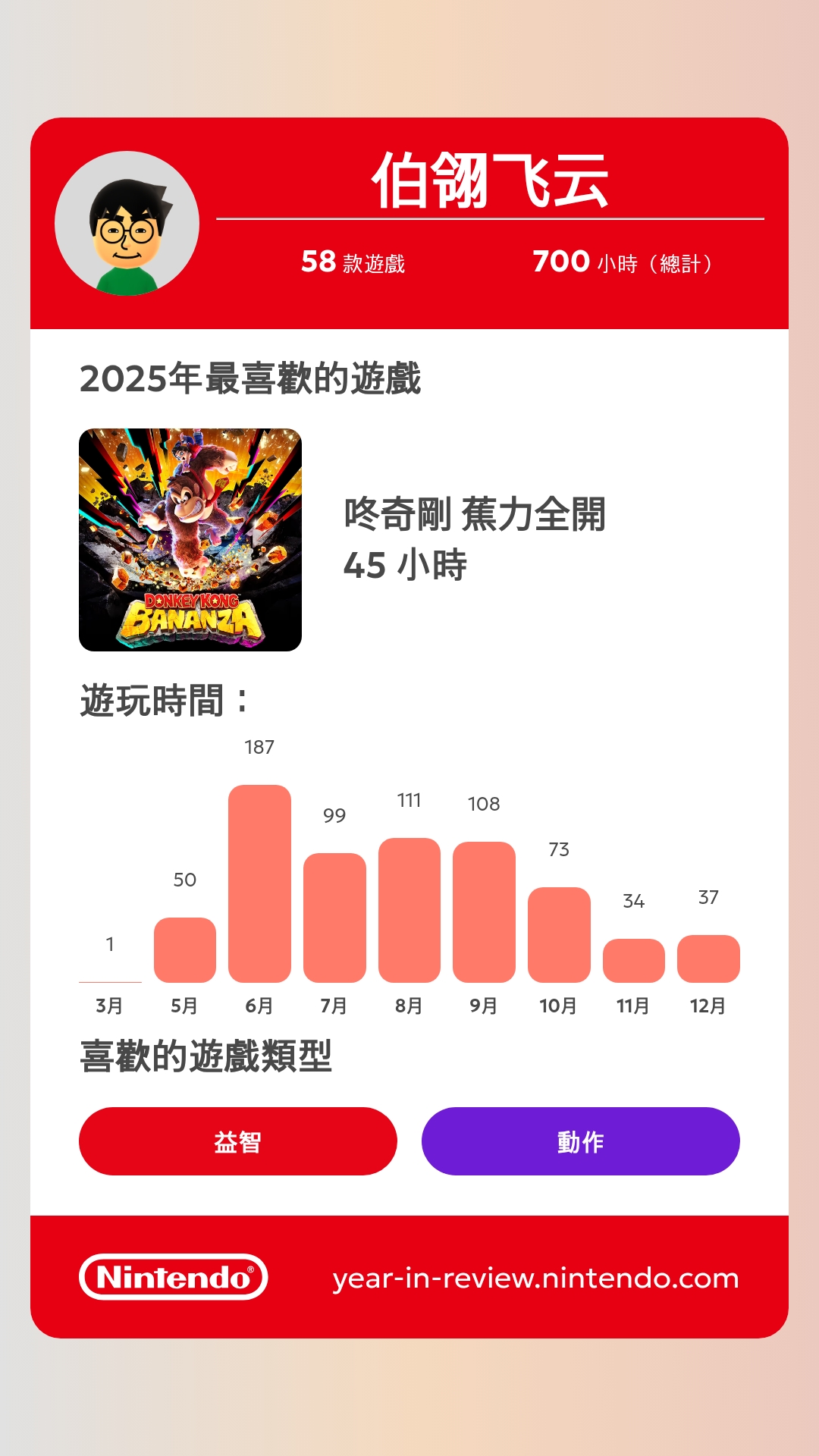 2025 Nintendo Year in Review.jpg