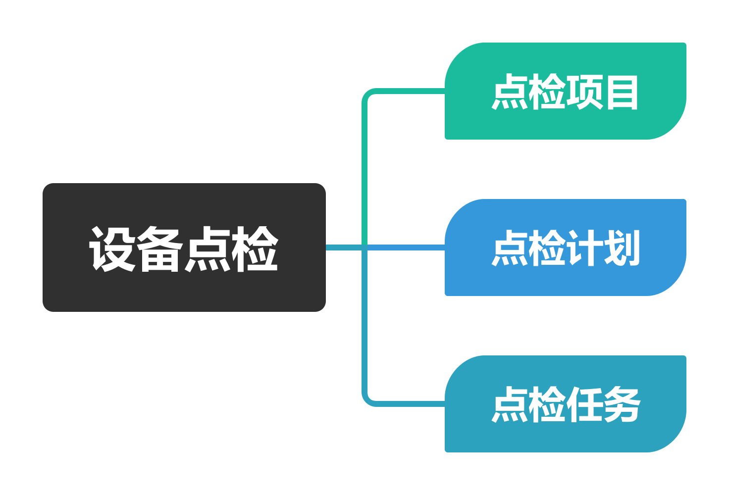 设备点检-Stewed Noodles 资源