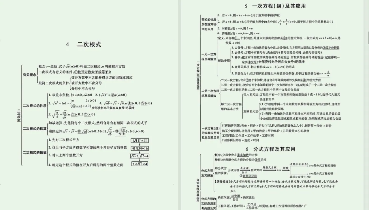 初中数学知识点总结大全封面