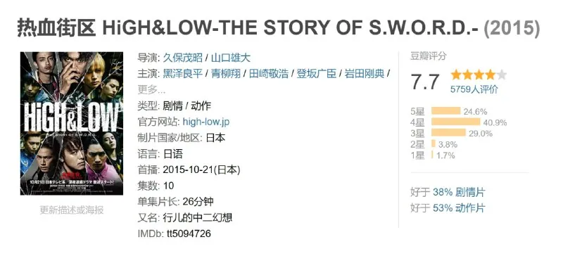 热血街区电影全5部海报